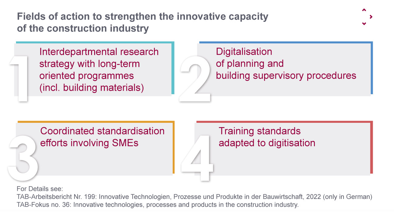 Figure: Fields of action to strengthen the innovative capacity  of the construction industry
