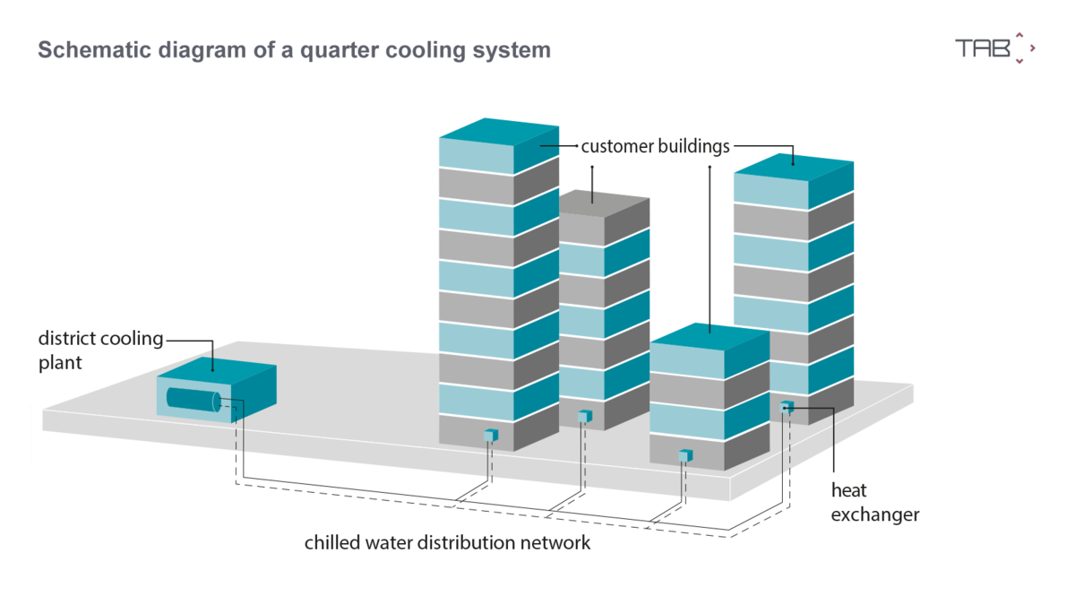 Schematic diagram of a quarter cooling system